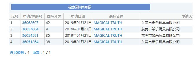 商标被抢只能换一个？传马桶MT将更名Magic Truth