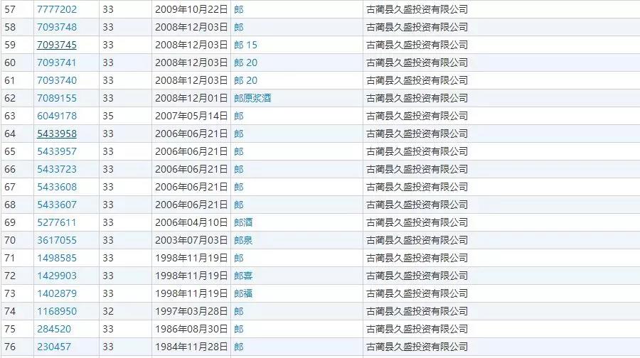 郎酒上市一波三折 商标归属权到底是谁的? 郎酒上市一波三折 商标归属权到底是谁的?