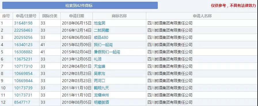 郎酒上市一波三折 商标归属权到底是谁的? 郎酒上市一波三折 商标归属权到底是谁的?