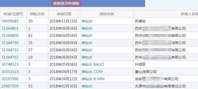 “神仙水”商标被抢注！SK-II维权失败