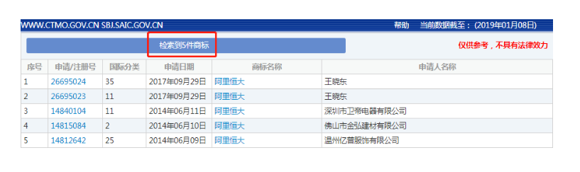 傍名牌、蹭热度的行为还是不要轻易尝试 傍名牌、蹭热度的行为还是不要轻易尝试
