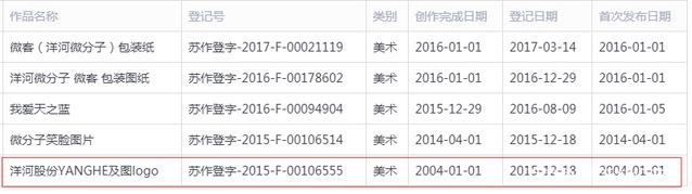 洋河酒厂竟用一招就把“西游记”商标无效掉了