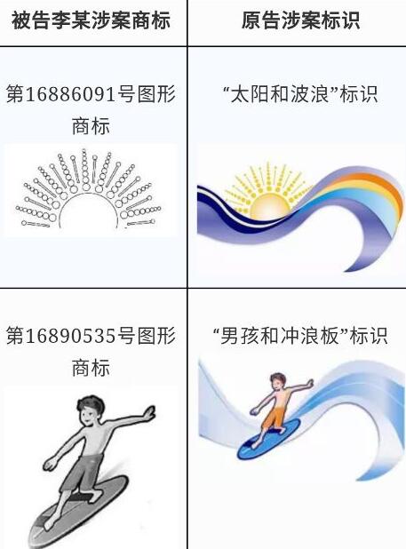抢注“水宝宝”商标后恶意投诉敲诈 拜耳联合阿里告赢知产流氓获赔70万 抢注“水宝宝”商标后恶意投诉敲诈 拜耳联合阿里告赢知产流氓获赔70万
