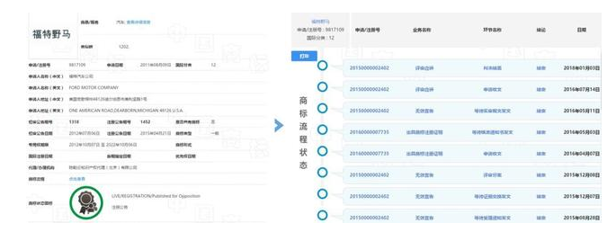 福特输了野马商标赔偿100万元 但赢了未来男人的心