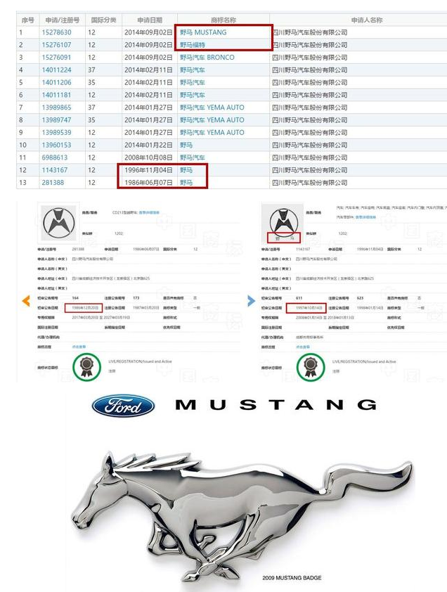 福特输了野马商标赔偿100万元 但赢了未来男人的心