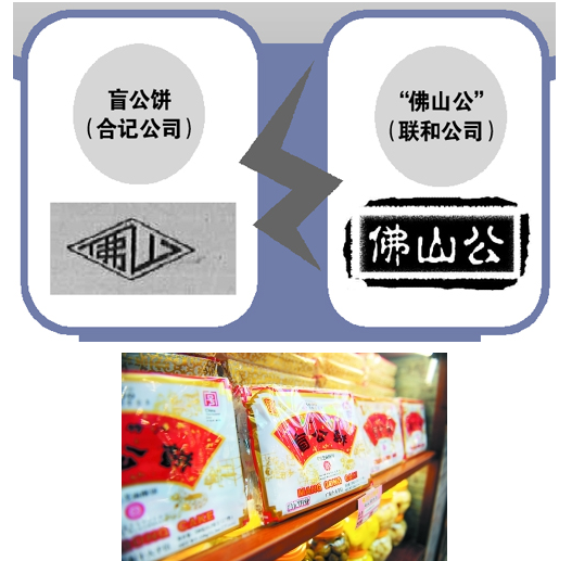 “盲公饼”申请撤“佛山公”商标 两“公”之争今战火再起