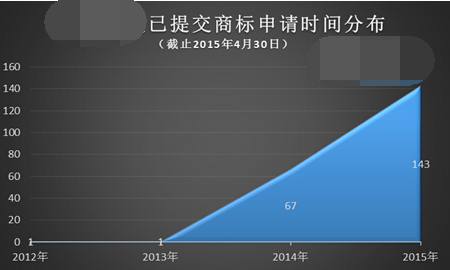 商标保护三步臭棋让滴滴打车成了法院常客 涉嫌商标侵权
