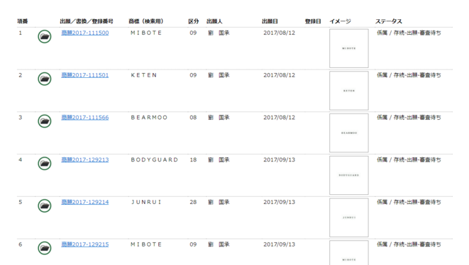 心惊!日本又现职业商标抢注人 一批跨境电商面临巨额敲诈 心惊!日本又现职业商标抢注人 一批跨境电商面临巨额敲诈