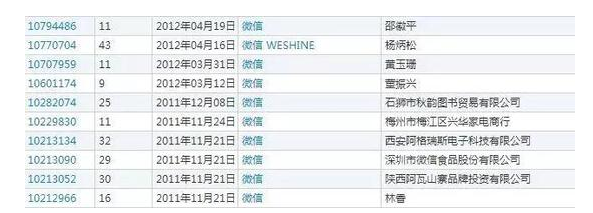 难敌腾讯!41类“微信”商标被撤!
