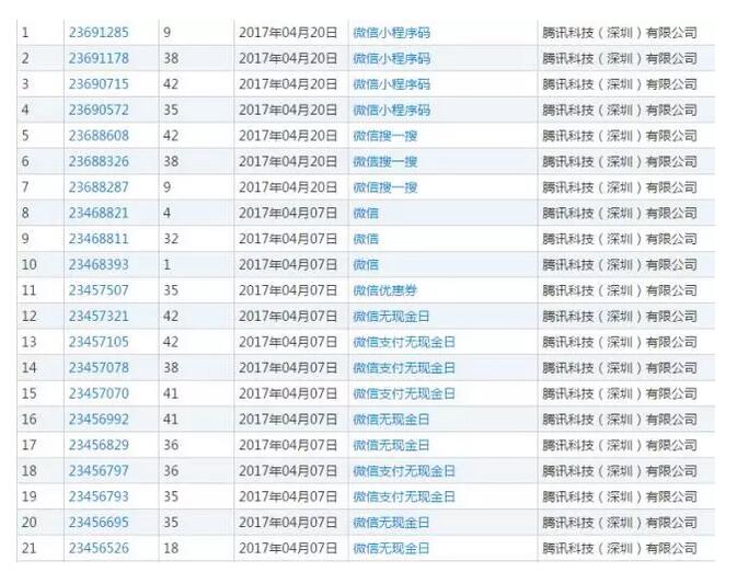 万万没想到，腾讯和奇瑞也曾陷商标申请危机