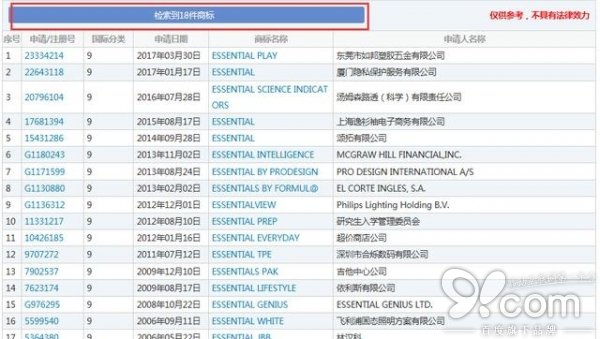 “安卓之父”设计的Essential手机叫板苹果,涉嫌商标侵权面临夭折 “安卓之父”设计的Essential手机叫板苹果,涉嫌商标侵权面临夭折