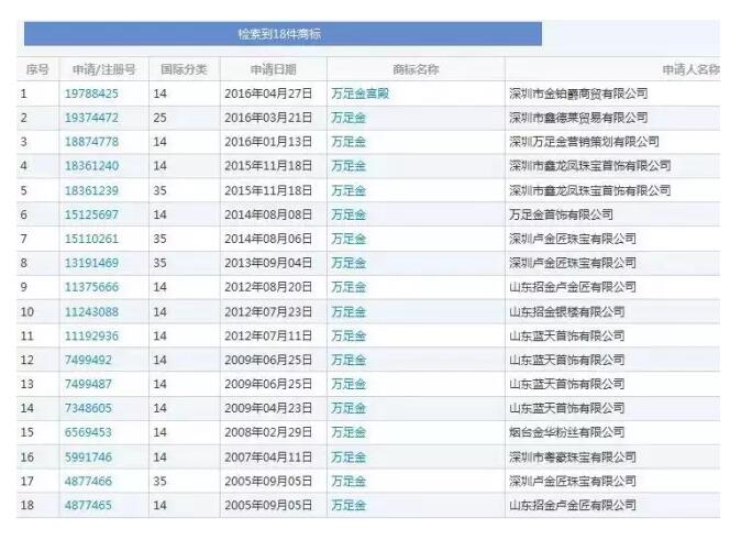 “万足金”不代表含金量，而是商标，你知道么？