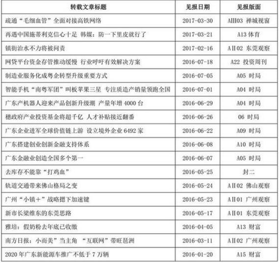 搞事情！南方日报与今日头条互掐 ，版权纠纷白热化