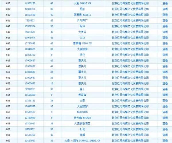 惊！红马传媒注册商标700个的原因竟然是因为它！