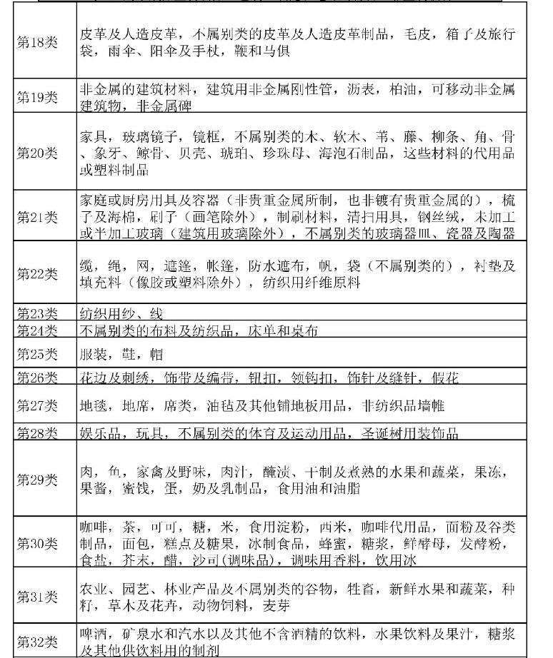 标局大讲堂：详解美国商标注册4要素