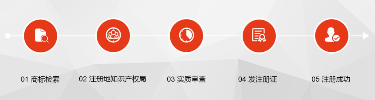 标局释疑:境外商标注册费用是多少? 标局释疑:境外商标注册费用是多少?