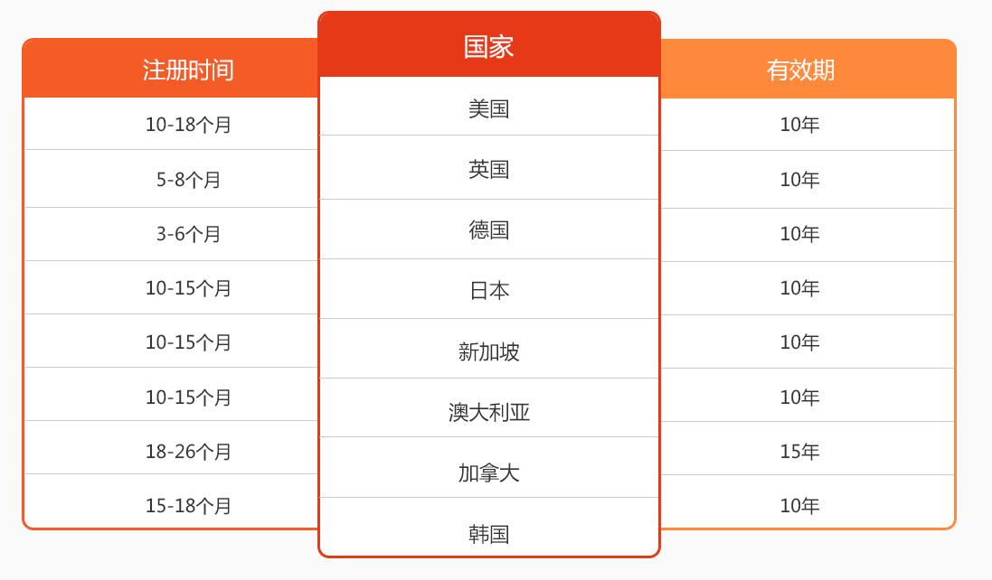 标局释疑:境外商标注册费用是多少? 标局释疑:境外商标注册费用是多少?