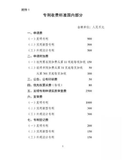 【重要通知】 国家发改委、财政部重新核发申请专利费用明细