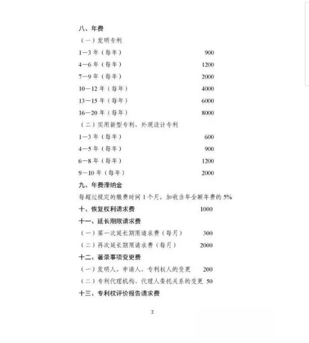 【重要通知】 国家发改委、财政部重新核发申请专利费用明细