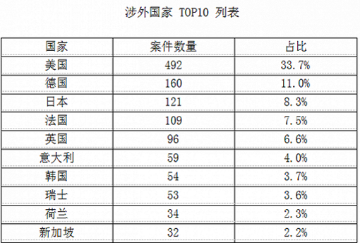 知识产权数据分析，商标为什么成司法保护的“