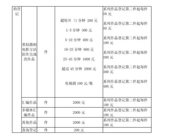 喜大普奔！4月起商标注册官费下降50%，专利/版权资费发生了这些变化