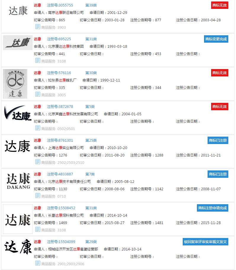 达康书记那么火，我还有机会注册商标么?