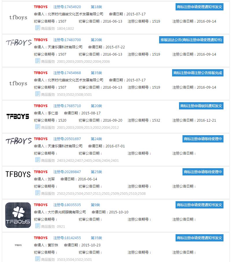 TFBOYS的粉丝们注意了！你们的偶像被注册商标啦！