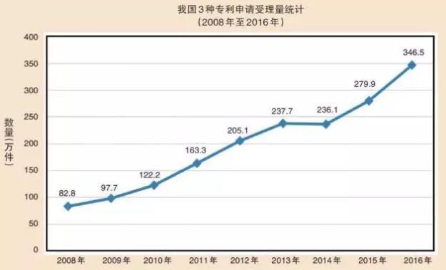 426世界知识产权日特辑┃从数字看我国知识产权事业发展成绩