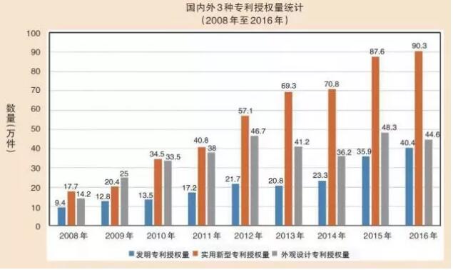 426世界知识产权日特辑┃从数字看我国知识产权事业发展成绩