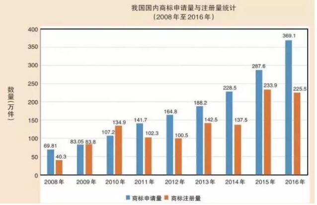 426世界知识产权日特辑┃从数字看我国知识产权事业发展成绩