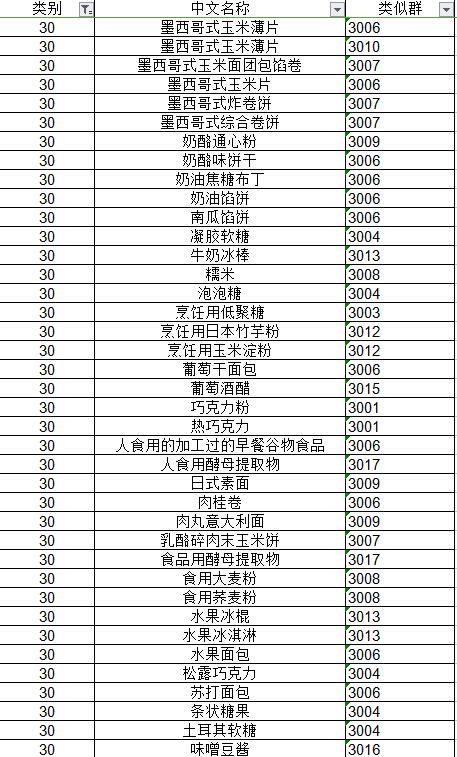 重磅消息！国家商标局公布《类似商品和服务区分表》以外可接受商品和服务项目名称的通知