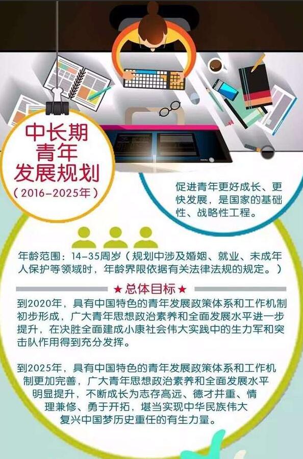 标局要闻：青年发展规划强调加强知识产权保护