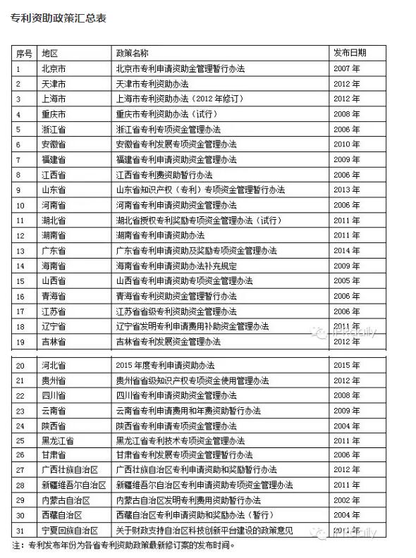 号外！2017年国外申请专利资助申报工作启动