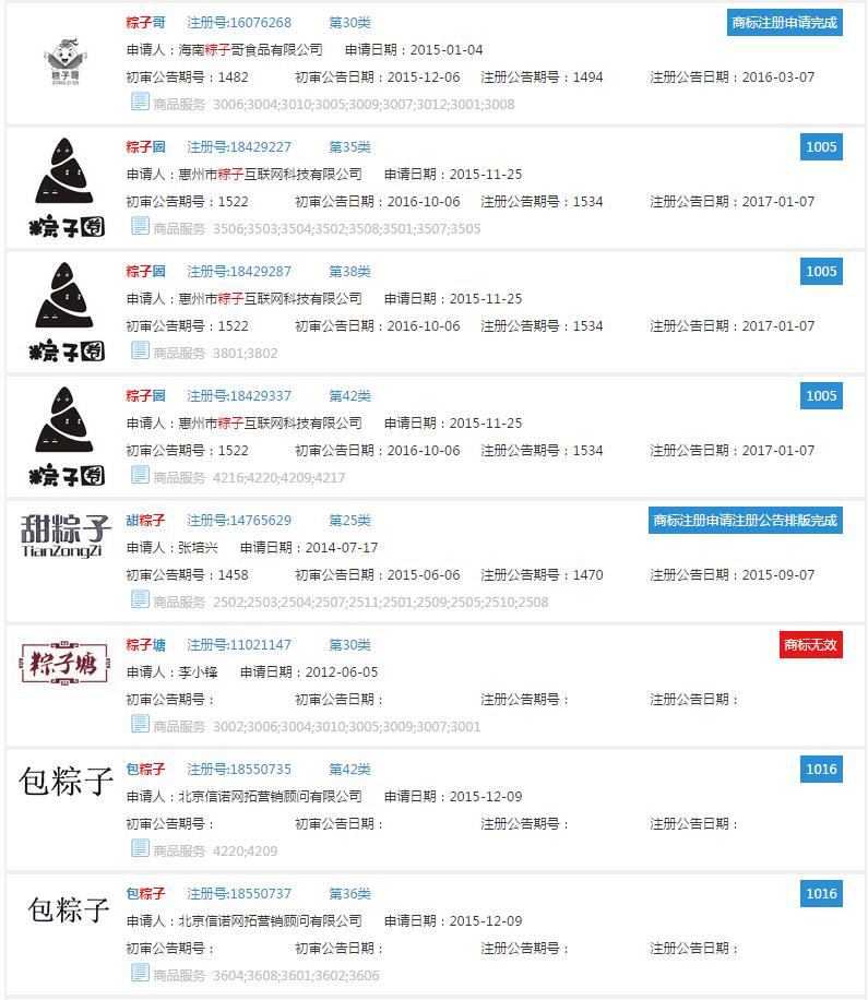 端午节，盘点“端午”“粽子”“屈原”商标注册情况