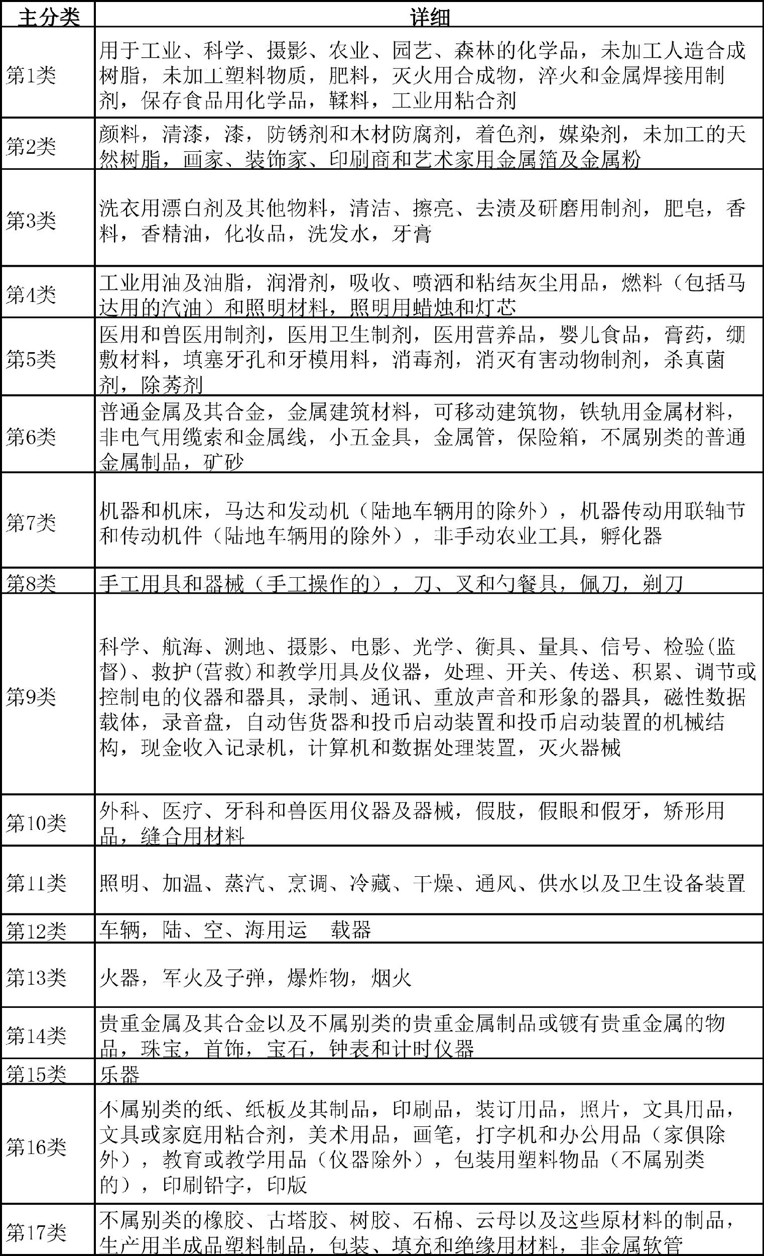 标局科普:澳门商标注册的注意事项 标局科普:澳门商标注册的注意事项