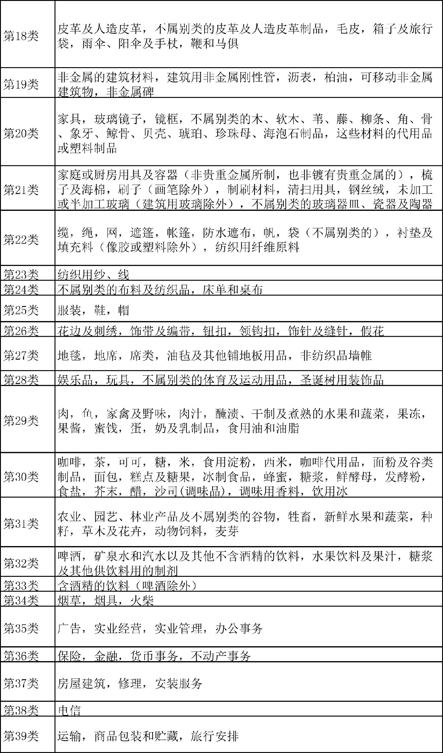 标局科普:澳门商标注册的注意事项 标局科普:澳门商标注册的注意事项