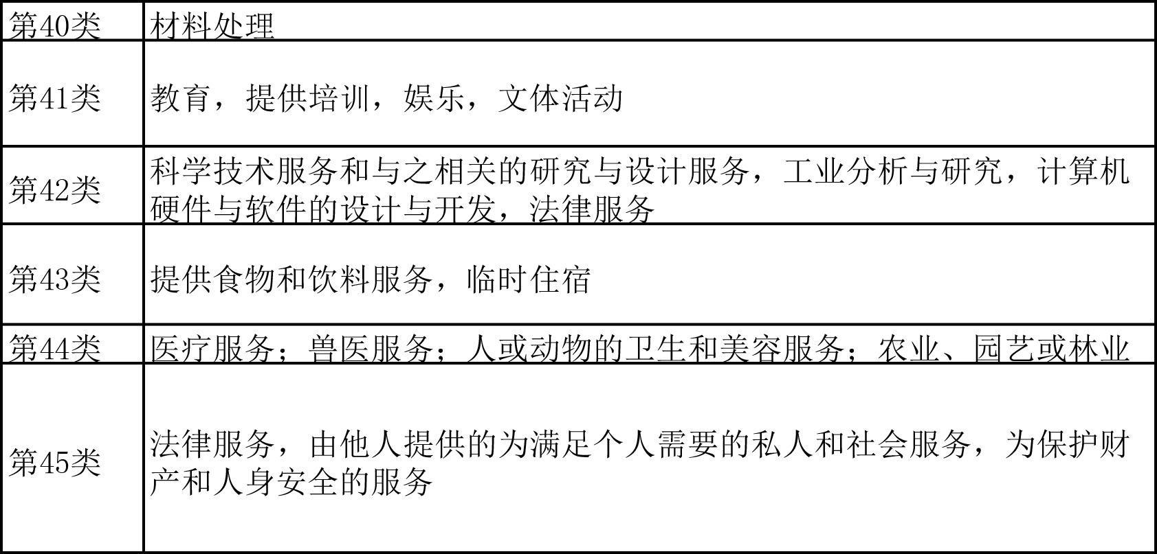 标局科普:澳门商标注册的注意事项 标局科普:澳门商标注册的注意事项
