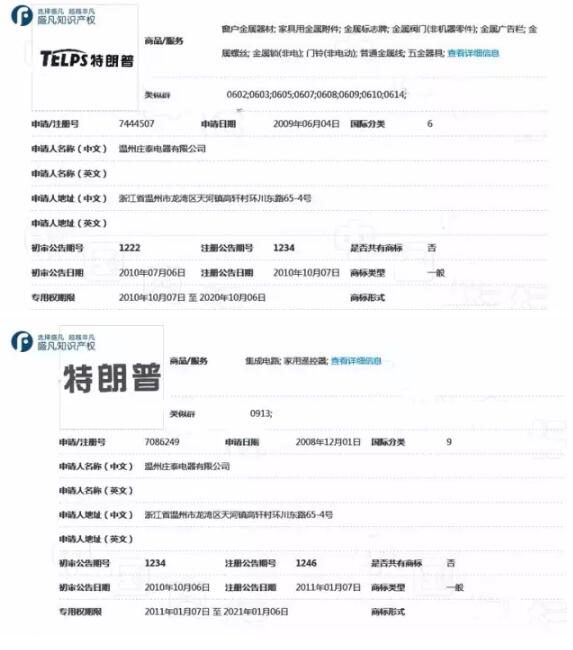 温州商人八年前注册特朗普商标，结果...