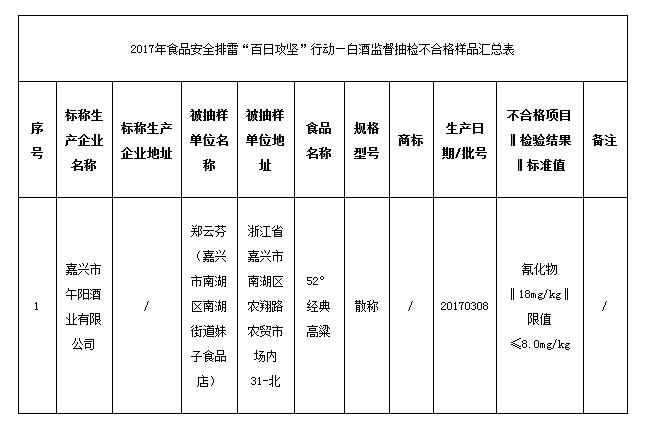 嘉兴市市场监管局抽检嘉兴注册商标白酒43批次