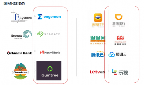 解析为什么创业公司更应该重视好的Logo设计？