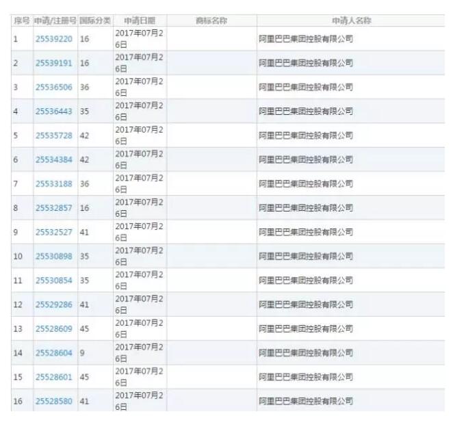 阿里集团大量注册商标的真相震惊世人！