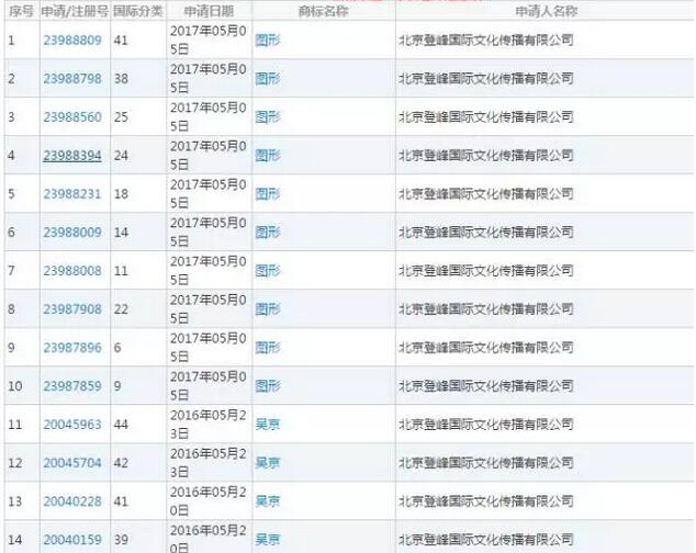 战狼18亿的票房的背后竟然有57件商标支撑