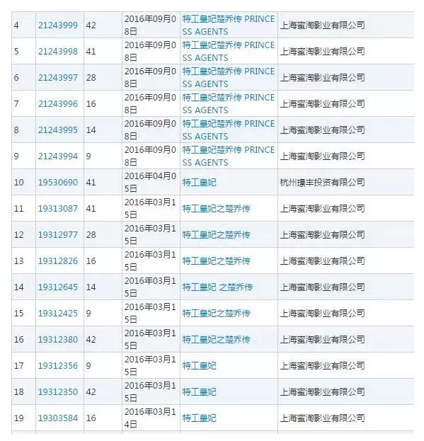战狼18亿的票房的背后竟然有57件商标支撑