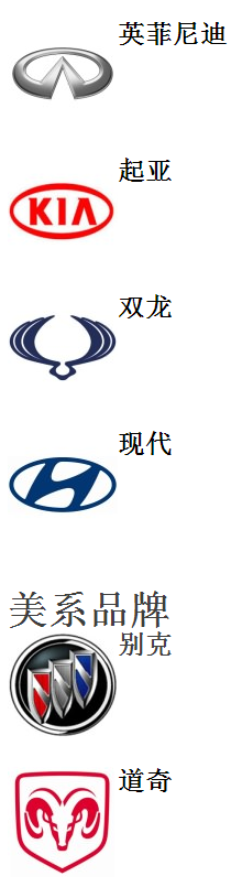 终于收齐了所有汽车商标，不要当汽车文盲