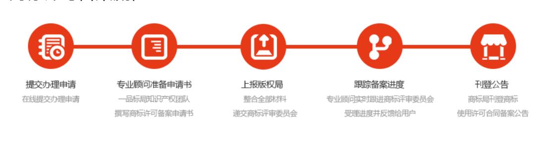 一品标局商标商城第1类商标转让推荐---AIWA