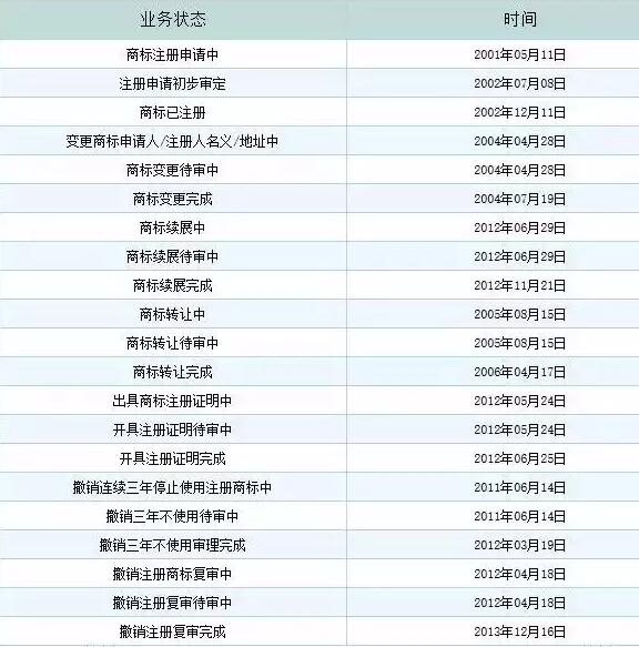 “京东”商标被撤销！为什么刘强东却笑了？