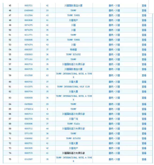 美国启动对华贸易调查！特朗普拿知识产权“开刀”