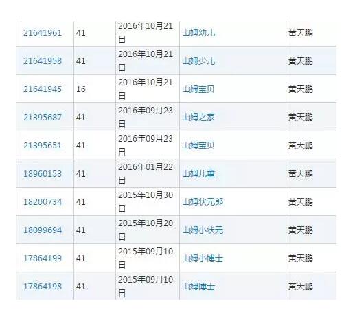 商标抢注，企业起诉自家总裁索赔314万！