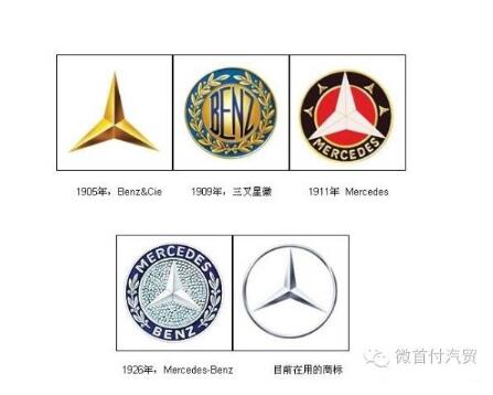 奔驰商标由来,你知道吗? 奔驰商标由来,你知道吗?
