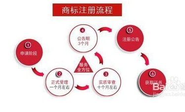 【官方】西安商标注册费用应该是多少